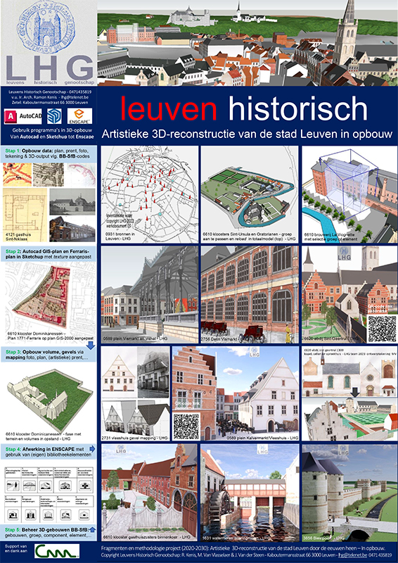 Kenis Historisch Leuven